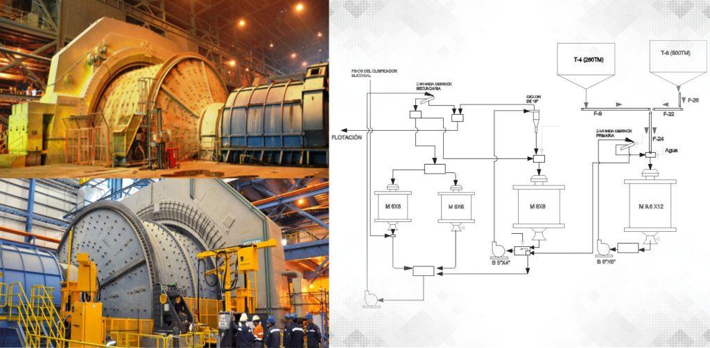 Dise O Y Configuraci N De Circuitos De Molienda Intermetperu