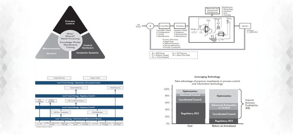 TRANSFORMACIÓN DIGITAL EN LA INDUSTRIA MINERA: CONCEPTOS Y MEJORES ...